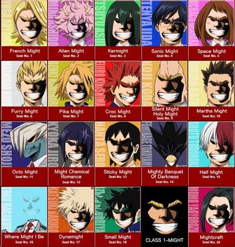 All Might Faces 😂 Class 1a My Hero Anime My Hero Academia Memes