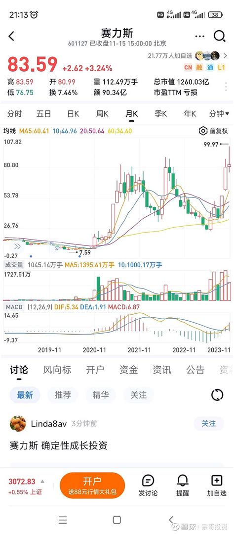 炒股派，要注意风险 华为概念股： 赛力斯 。普通散户要 注意风险 。靠概念炒作，炒股派， 要注意风险 我不懂炒股。希望喜欢炒股的控制一下风险 雪球