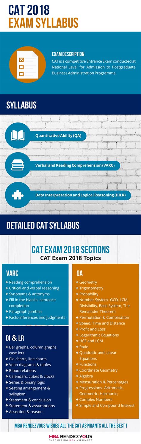 CAT 2019 Exam| Syllabus & Pattern- MBA Rendezvous