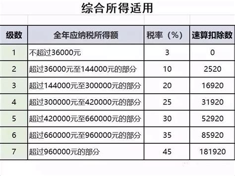 2019 最新最全税率表！综合