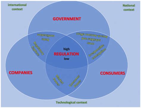 Energies Free Full Text The Regulation Of The Spanish Electricity