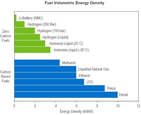 Ammonia Fuel Engine Revolutionising Transportation