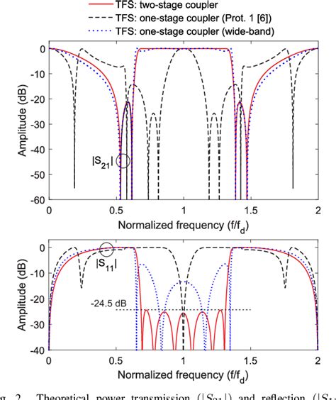 Figure From Planar High Order Broad Band Bandpass Filters Based On