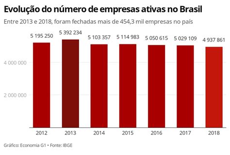 Quantas Empresas Fecharam Em 2024 Jean Robbie