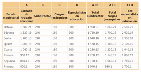 Minedu Conozca La Remuneración Mensual Para Los Docentes Nombrados