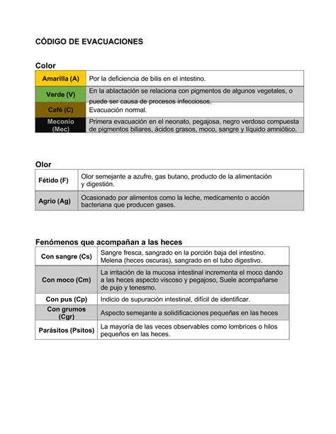 Pdf Codigo De Evacuaciones Compress C Digo De Evacuacionesc Digo De