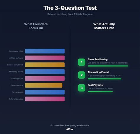 affiliate launch questions  ensure success son piaz posted
