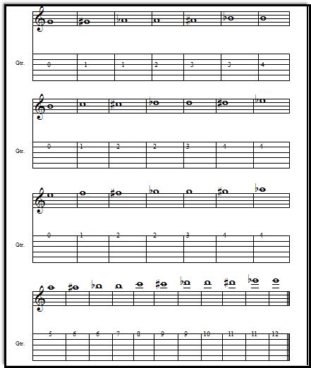 Piano Tablature Chart for Guitar Players, Free