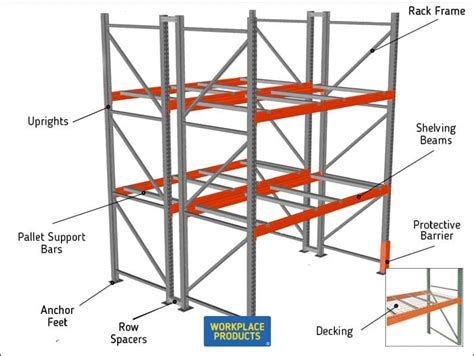 Workplace Products Industrial Shelving The Basics For Health And Safety