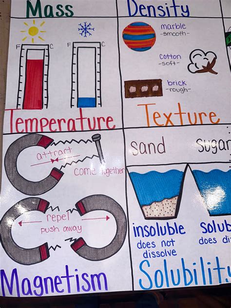 Properties Of Matter Anchor Chart For Elementary Middle And High