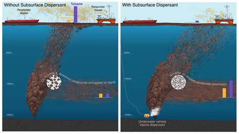 Dispersants Improved Air Quality For Responders At Deepwater Horizon