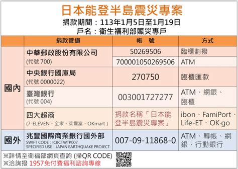 衛福部公布2024日本能登半島震災專戶 15 119 在4大超商、郵局皆可捐款，捐款可抵所得稅