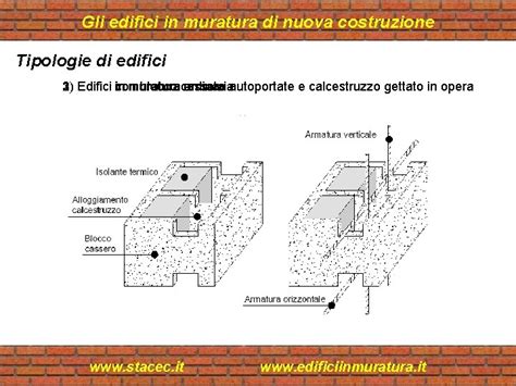 Gli Edifici In Muratura Di Nuova Costruzione A