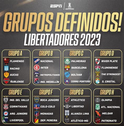 Dataref On Twitter Grupos Confirmados Para La Libertadores