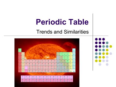 Periodic Table Trends Ppt