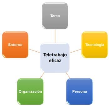 Teletrabajo En Empresa Mutua Universal