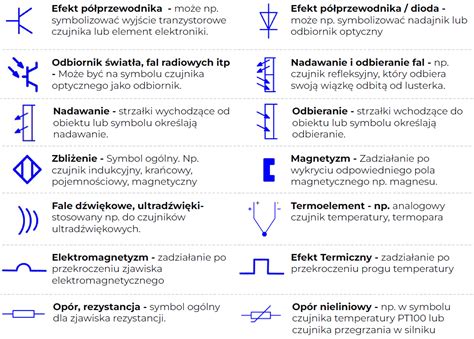 Symbole Na Schematach Elektrycznych Czujniki Kursy Automatyki