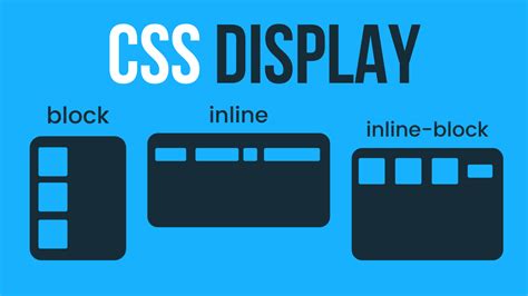 CSS Display Block Inline Inline Block Explained