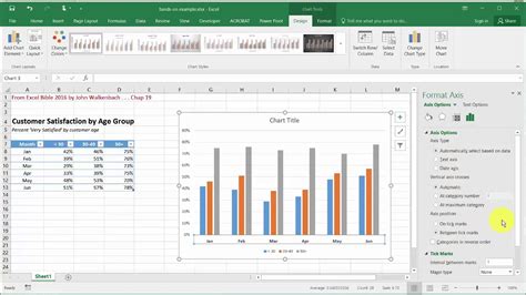 Create 2 Axis Chart In Excel