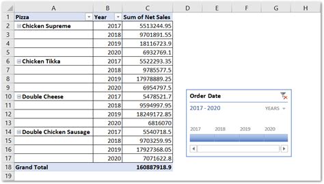 How to Create a Pivot Table Timeline in Excel? - Excel Unlocked