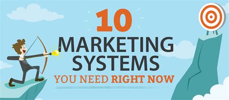 Essential Systems For Successful Marketing And Sales