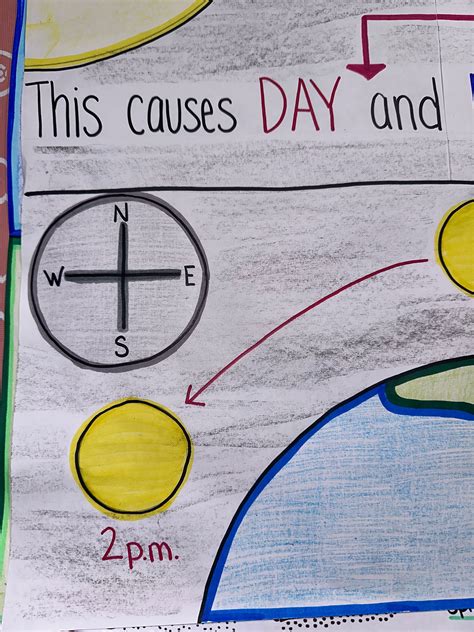 Earth Anchor Chart For Elementary Middle And High School Etsy