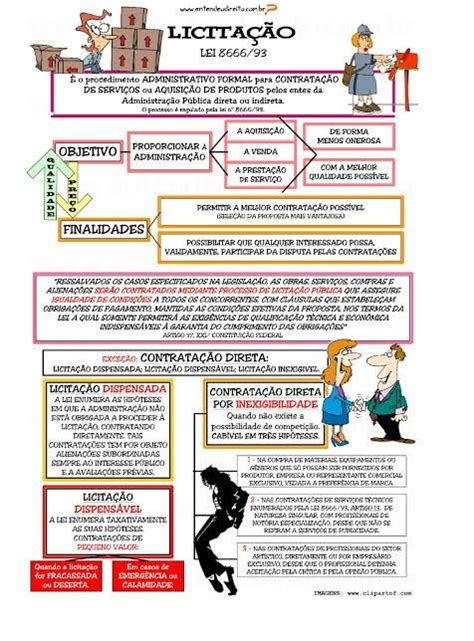 Pin de Assor Egon em Aprender sobre licitação em 2024 Entendeu