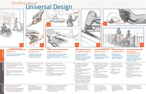 Principles Of Universal Design Examples