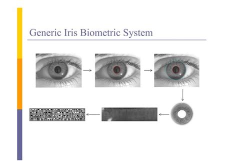 Iris Recognition Ppt