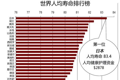 2020年我国人均寿命 腾讯大渝网 腾讯网