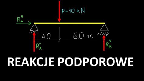 Reakcje Podporowe Belka Swobodnie Podparta R Wnowaga Si I Moment W