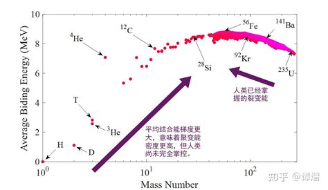 核聚变简介 知乎