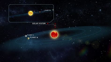 Dwarf Star In Solar System