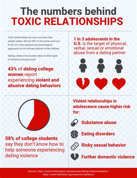 3 Types Of Dating Abuse Telegraph