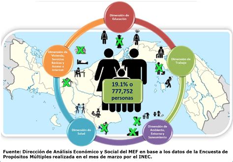 Equidad En Salud Desigualdad Y Pobreza Multidimensional