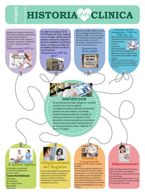 Infografia De Historia Clinica Historia Clinica Establecen Normas