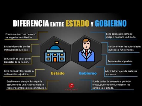 Existe Una Forma De Gobierno Ideal Para Mi Sociedad Psicolog A Y Coaching