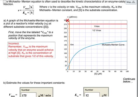 Solved The Michaelis Menten Equation Is Often Used To Des 951