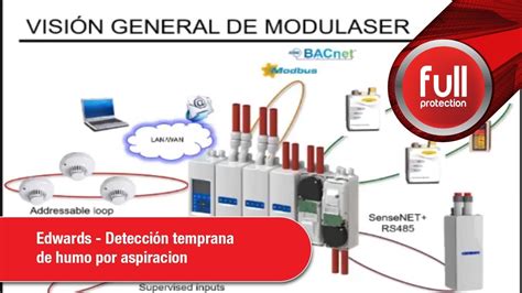 Edwards Detecci N Temprana De Humo Por Aspiracion Youtube