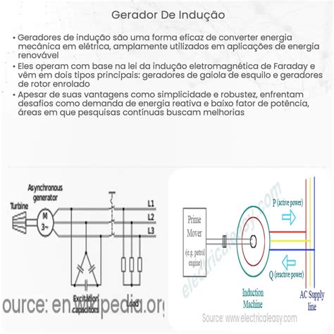 Gerador De Indução Como Funciona Aplicação E Vantagens