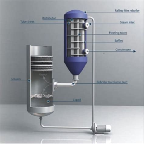 mee multi effect evaporatorfreely falling film evaporatorforced