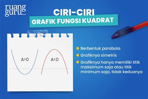 Cara Menyusun Persamaan Dari Grafik Fungsi Kuadrat Matematika Kelas