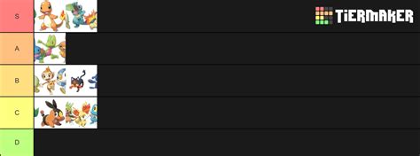 Pokémon Generations Tier List Community Rankings TierMaker