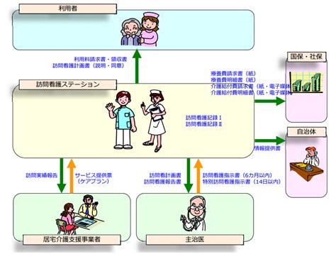 訪問看護のレセプト申請の流れって？ ～要点のみを抽出して解説！～ For The Smile