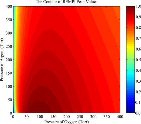 Contour Map Of Normalized Electron Number Density Peak Values Due To O