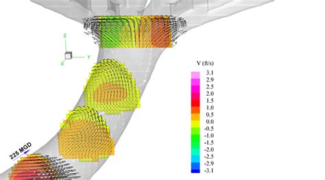 Waste Water Treatment Plant Structure Modeling Ven Te Chow