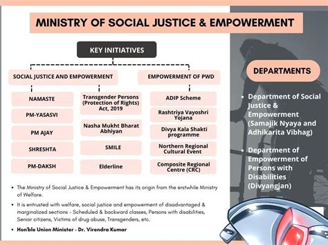 Key Initiative Of Ministry Of Social Justice And Empowerment Academia