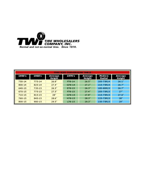 Tire Size Conversion Table Free Download