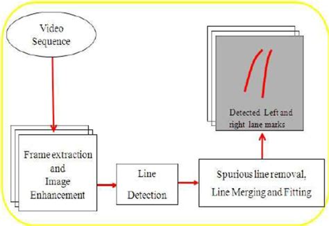 Use Case Diagram Of Human Detection