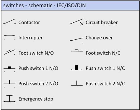 Paul Herber S Electrical Shapes For Microsoft Visio Microsoft Visio